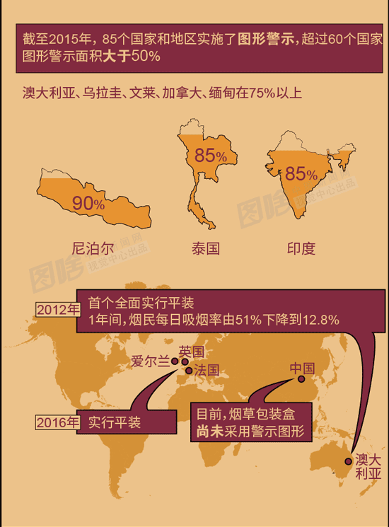 【图解】世界无烟日：改变烟草包装的作用竟这么大！