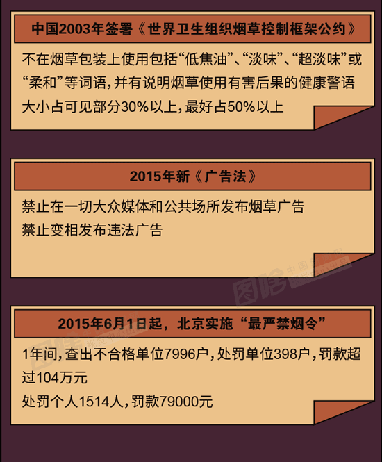 【图解】世界无烟日：改变烟草包装的作用竟这么大！