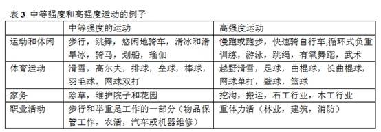 “彩虹饮食”防癌受美国癌症协会荐