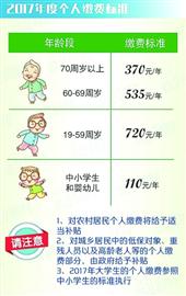 2017年度上海城乡居民医保开始登记缴费