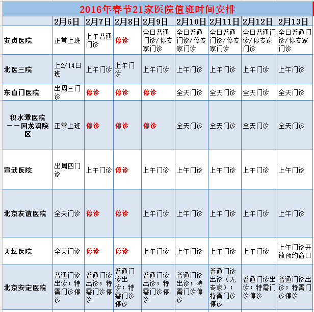 2016年春节北京21家医院出诊表新鲜出炉