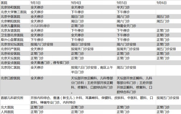 阅兵期间部分区属医院开放情况一览